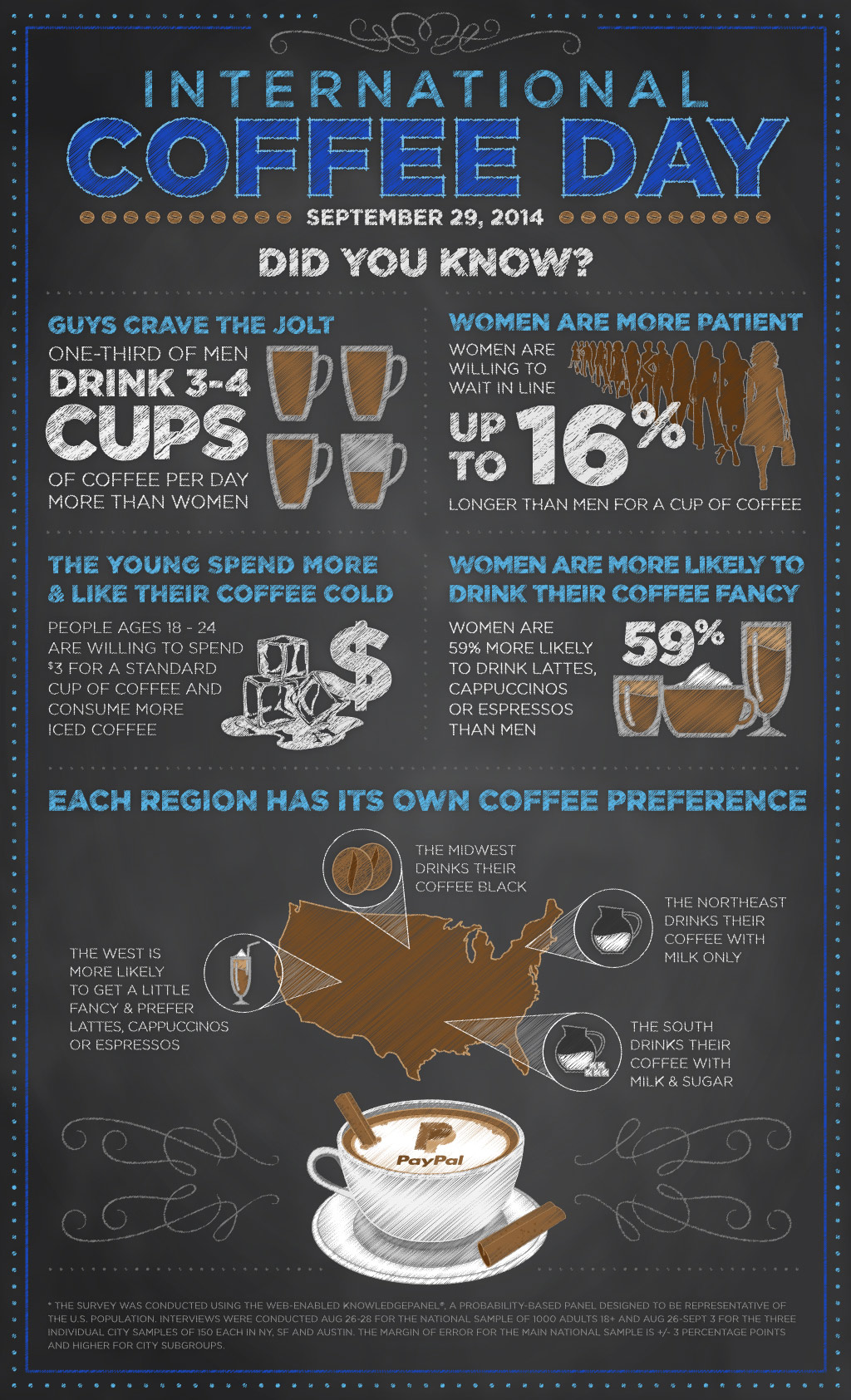 International Coffee Day International Coffee Day
