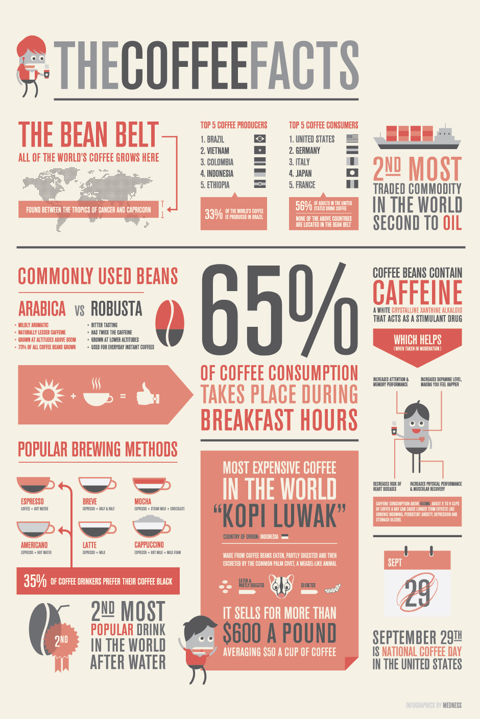 The Coffee Facts The Coffee Facts