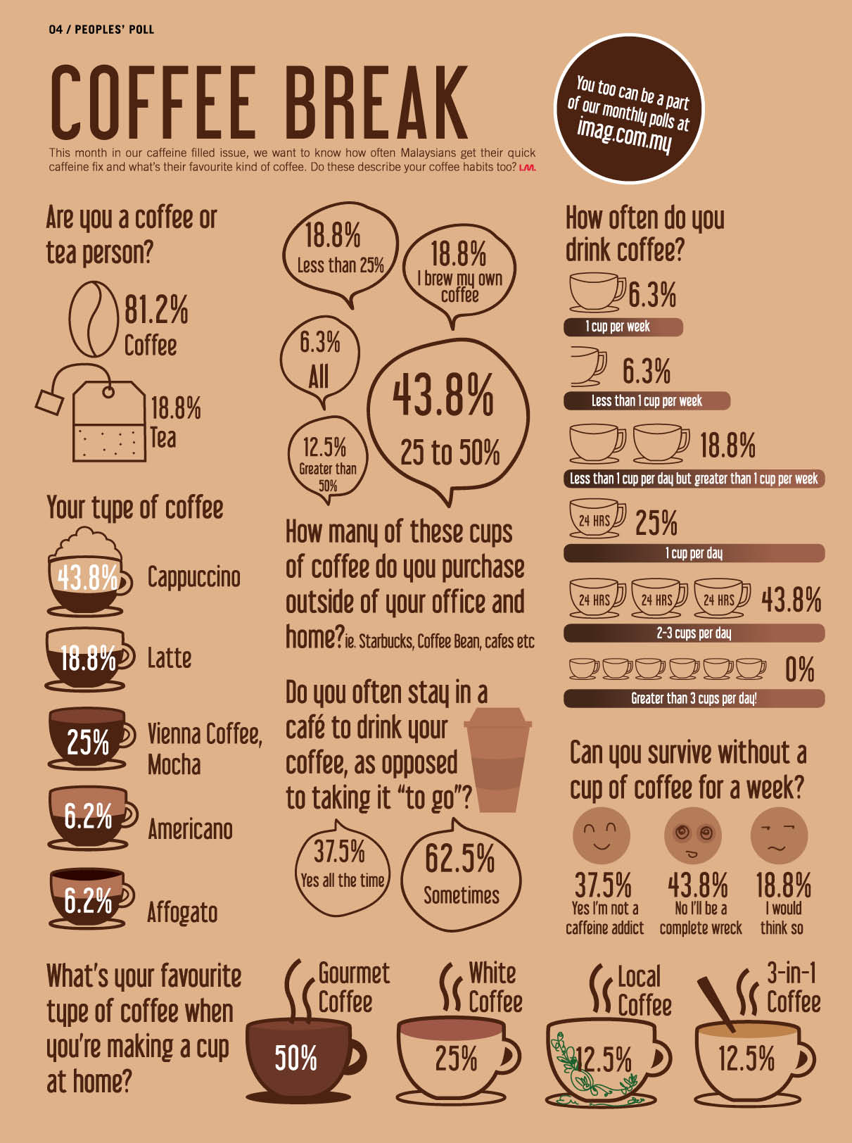 Coffee Break Coffee Break