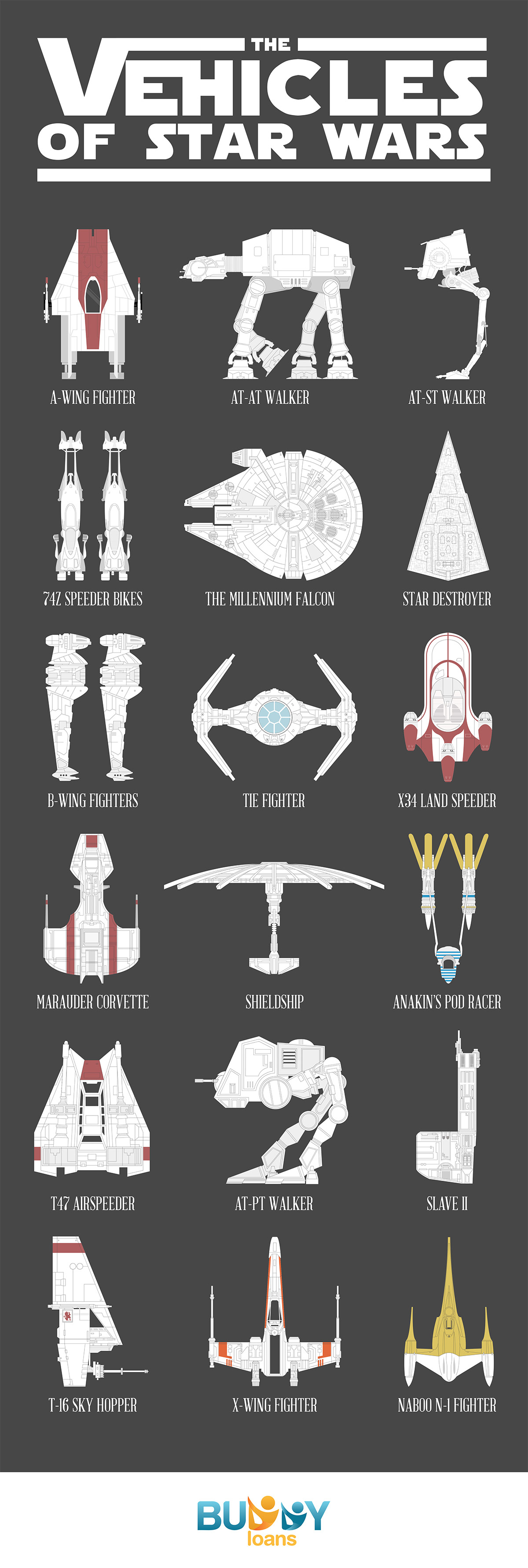 The Vehicles of Star Wars The Vehicles of Star Wars