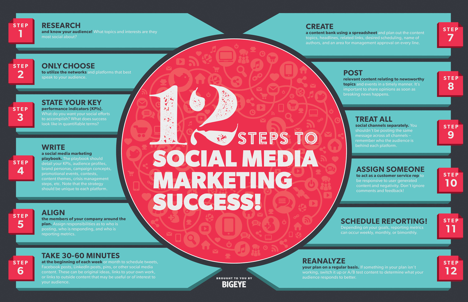 12 Steps to Social Media Marketing Success 12 Steps to Social Media Marketing Success