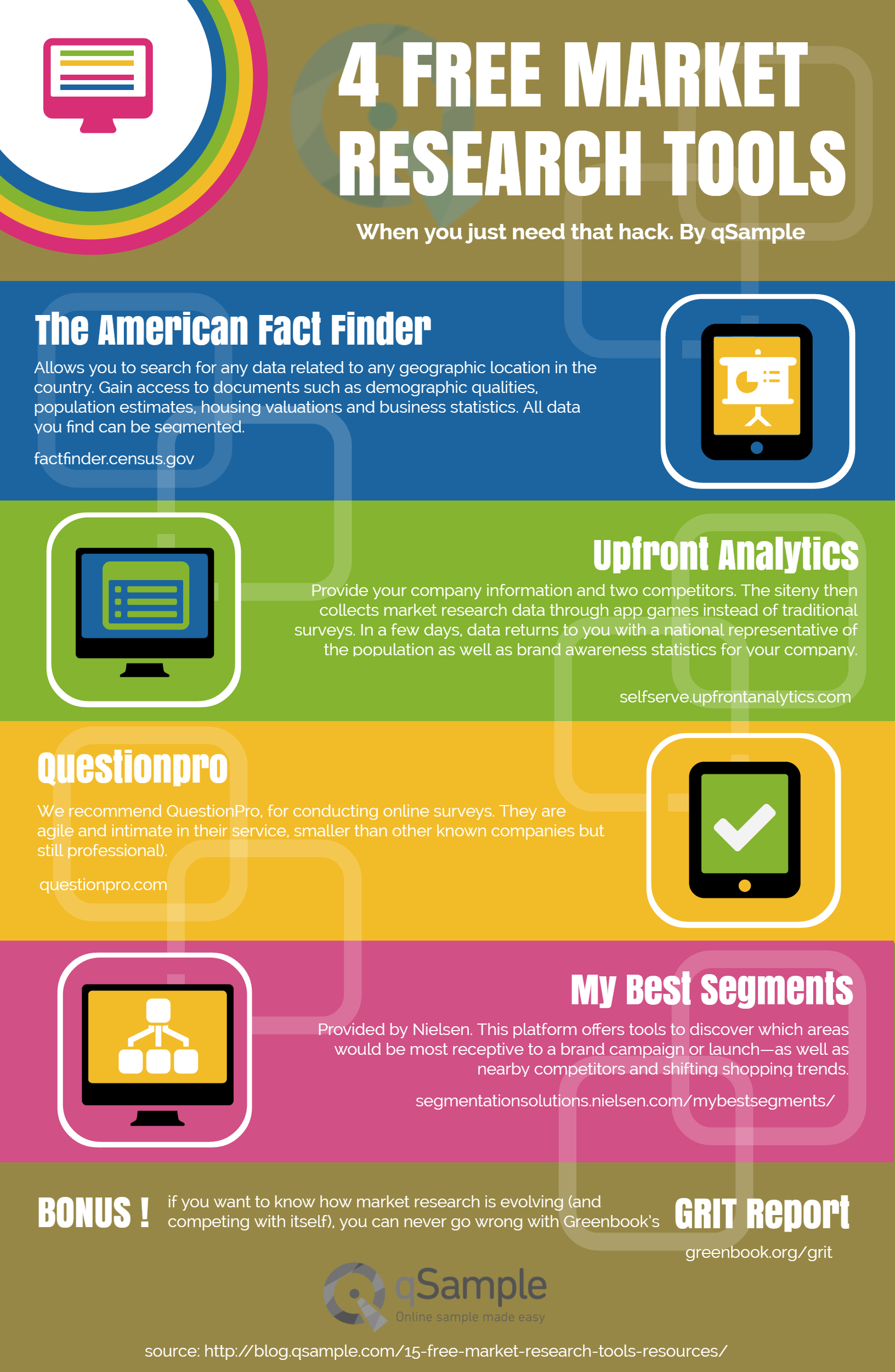 4 Free market research tools 4 Free market research tools