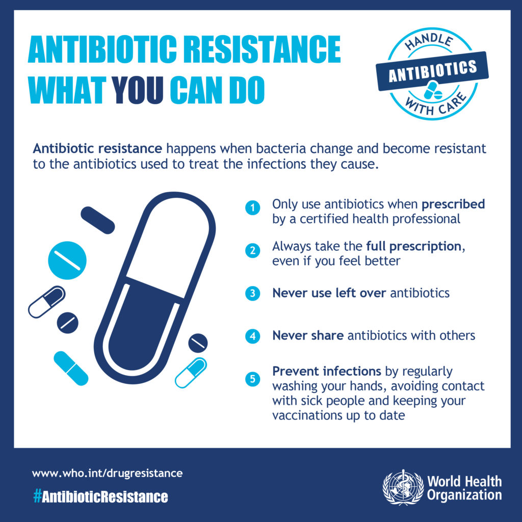 antibiotic-resistance-labtoo