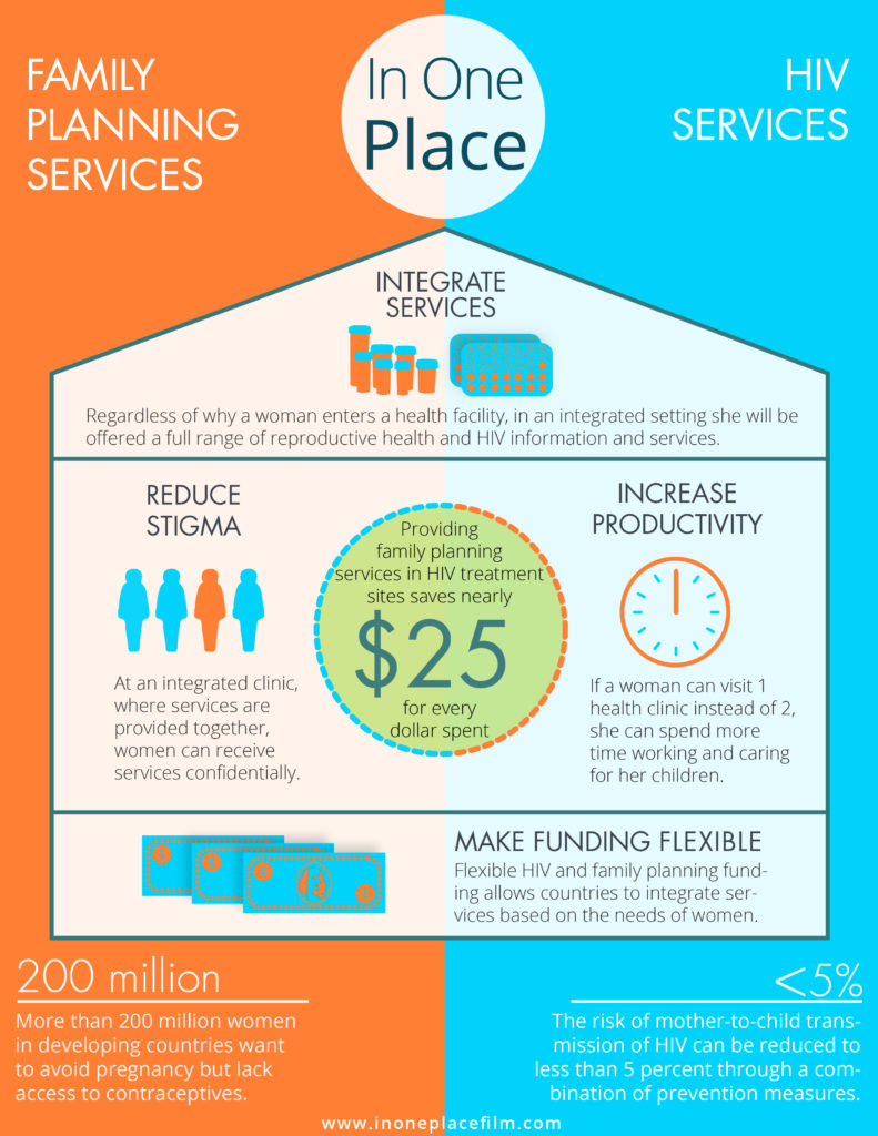 in-one-place-infographic-facts