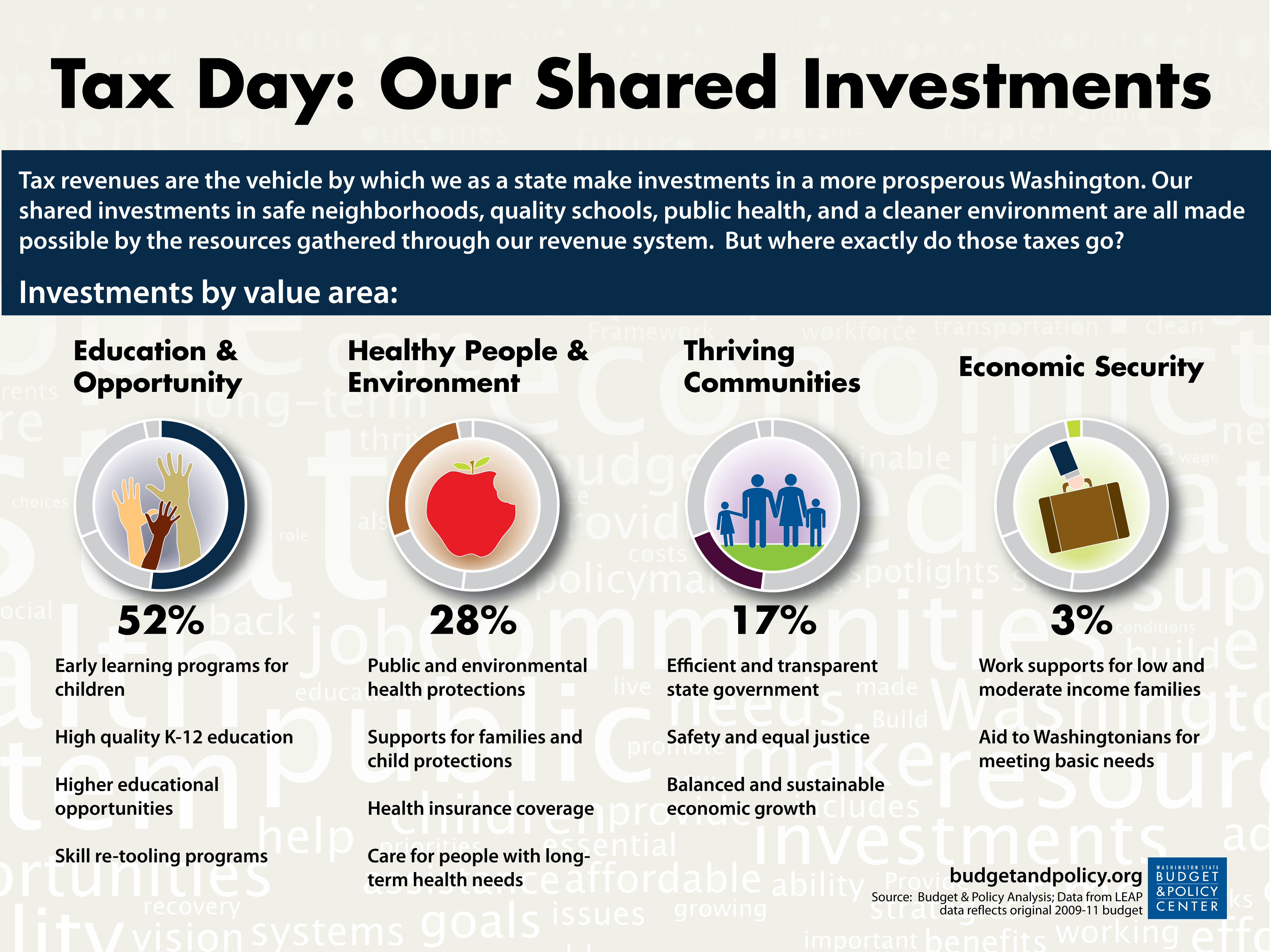 Tax Day: Our Shared Investments Tax Day: Our Shared Investments