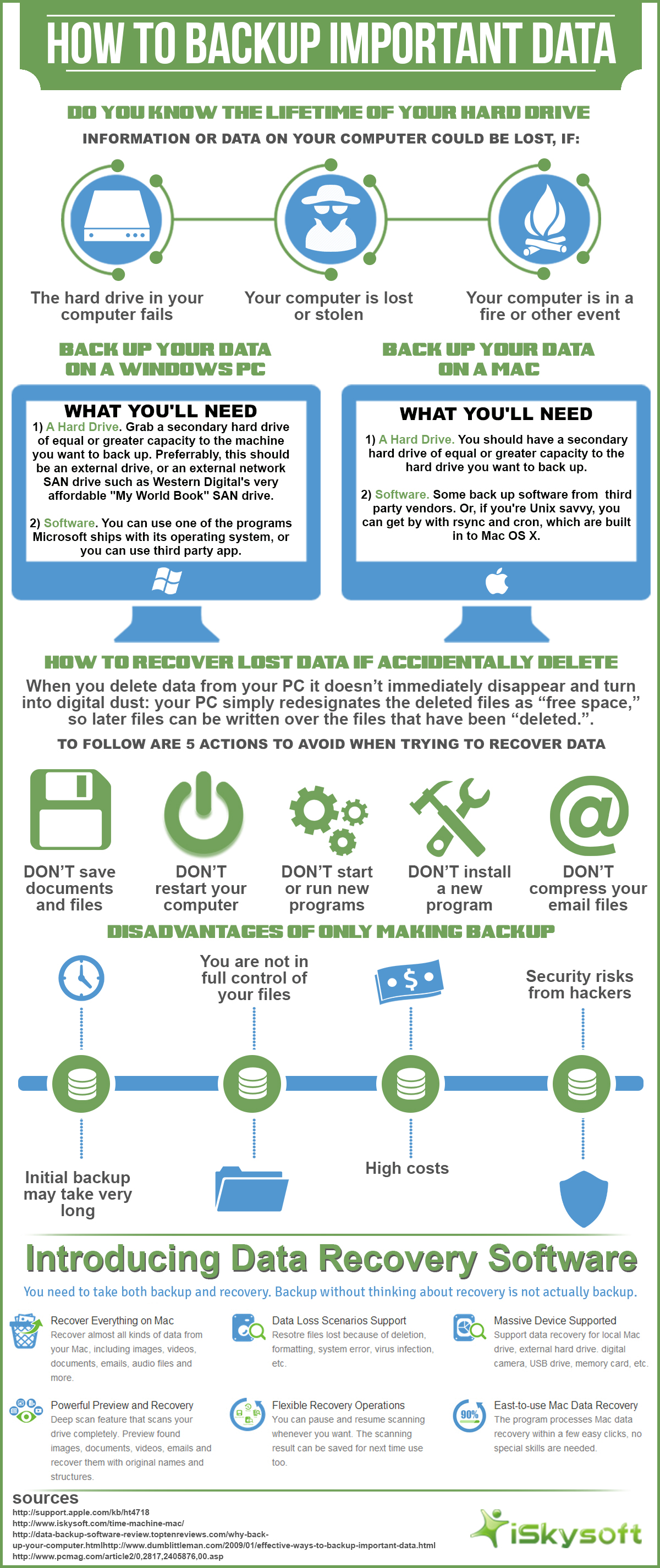 How to Backup Important Data How to Backup Important Data