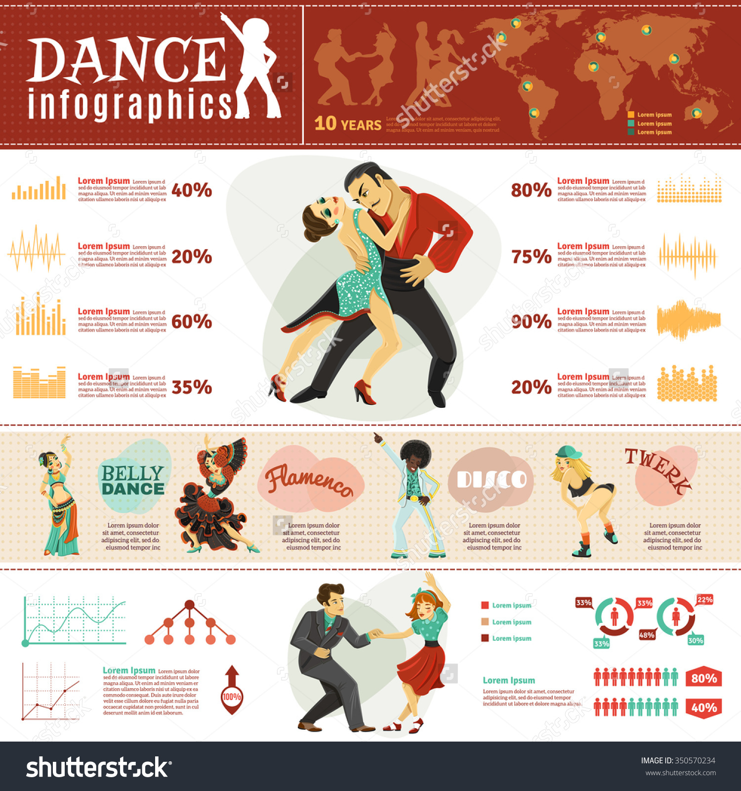 world most popular dance styles Infographic Facts