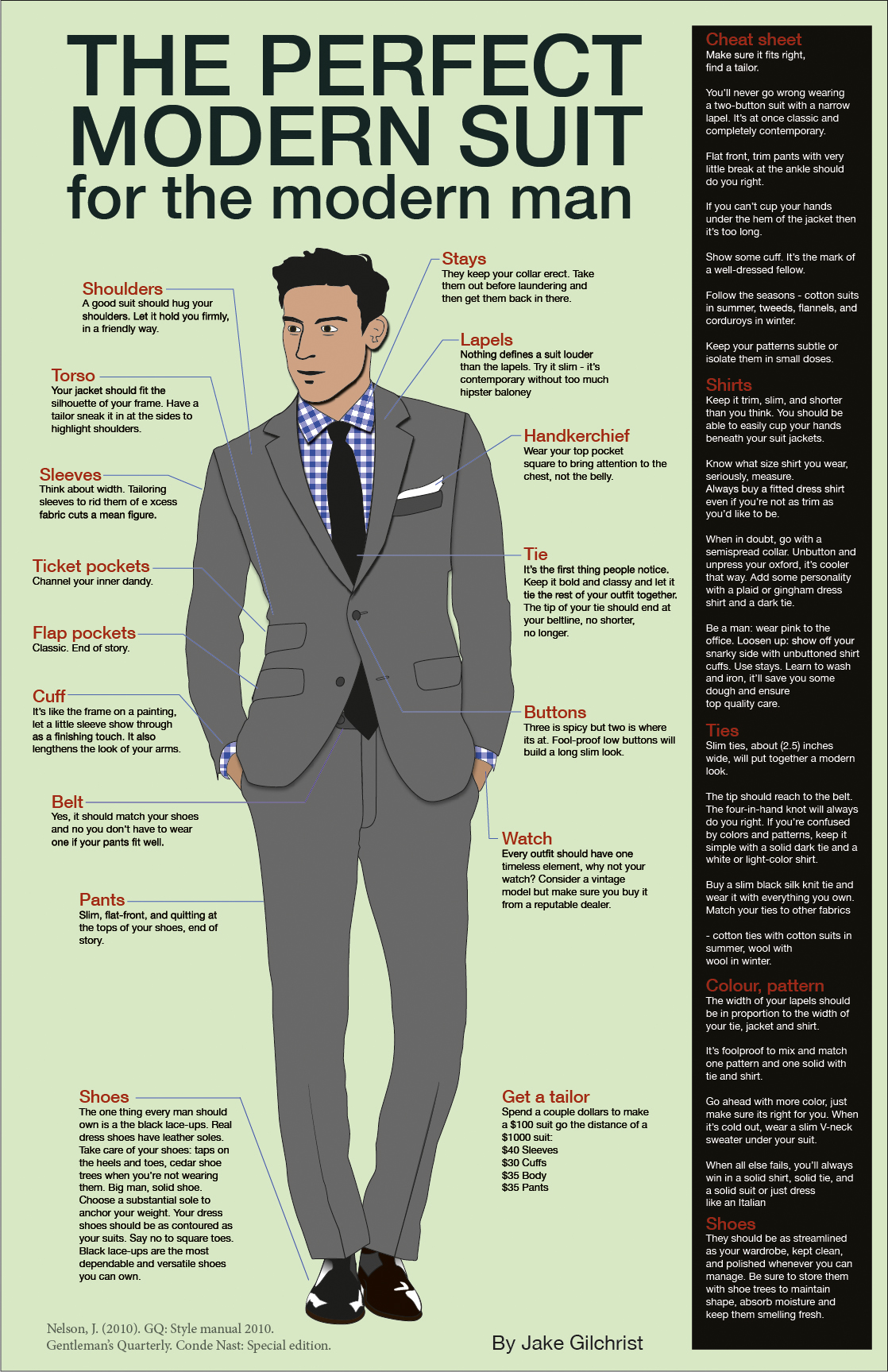 The Perfect Modern Suit For The Modern Man The Perfect Modern Suit For The Modern Man