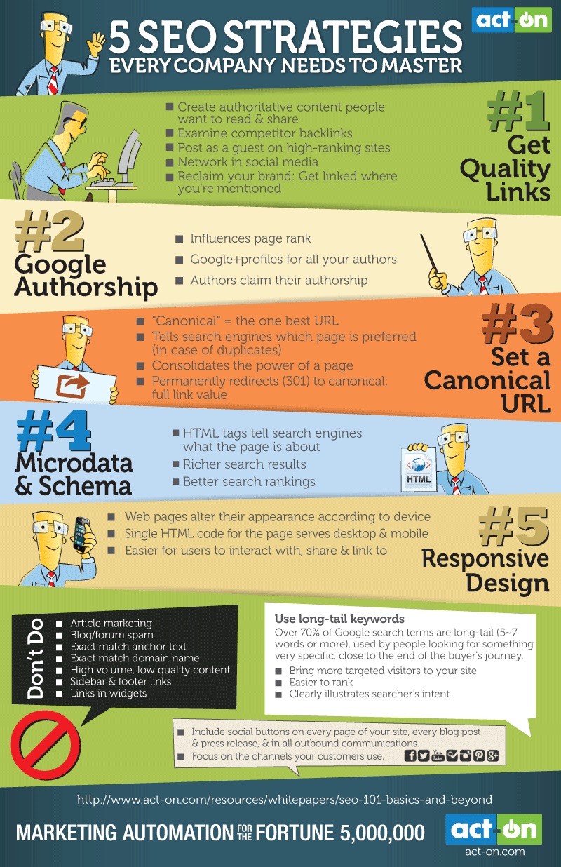 5 SEO Strategies Every Company Needs To Master 5 SEO Strategies Every Company Needs To Master