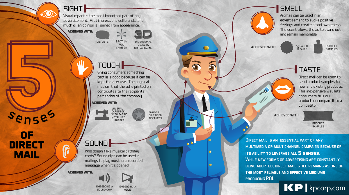 5 Direct Senses of Direct Mail 5 Direct Senses of Direct Mail