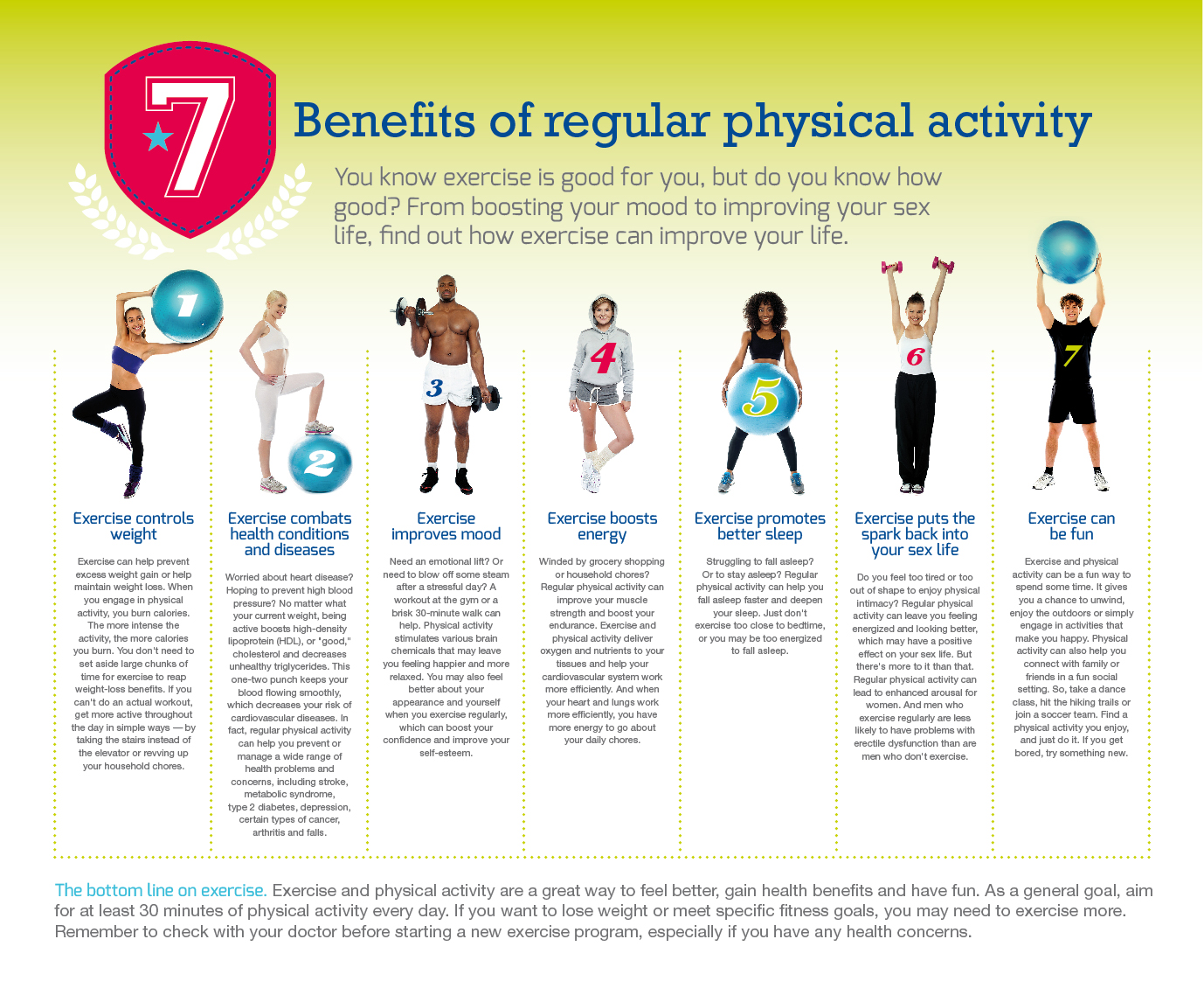 Physical Activity Is A Serious Problem