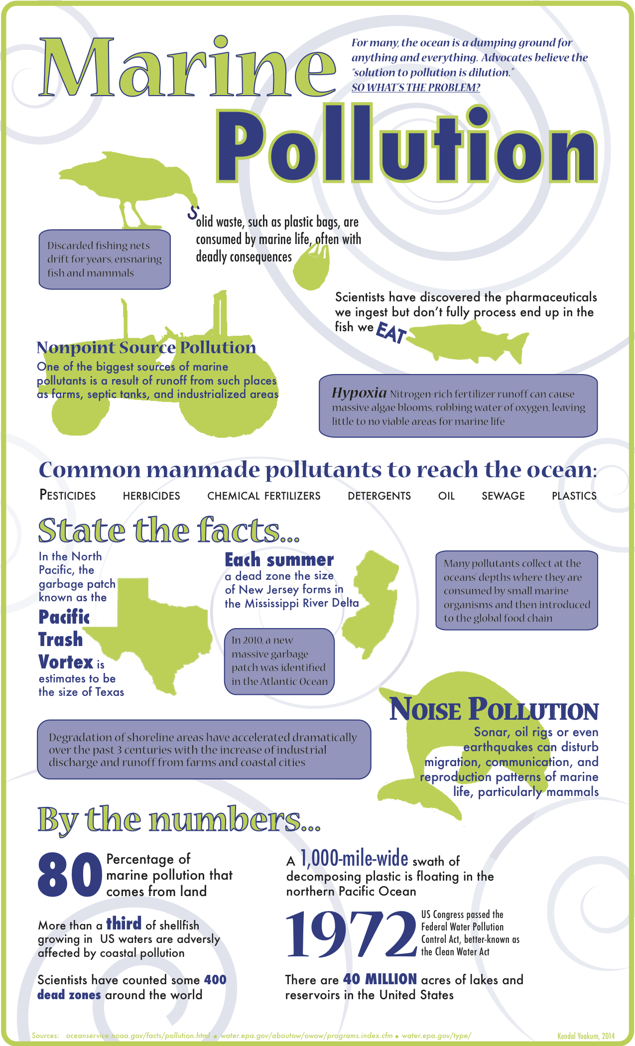 Marine Pollution Marine Pollution