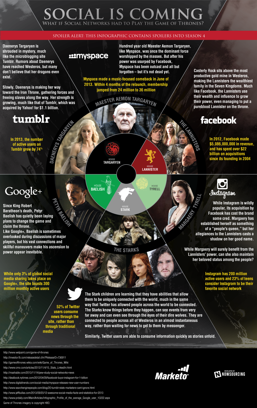 Social Is Coming Social Is Coming