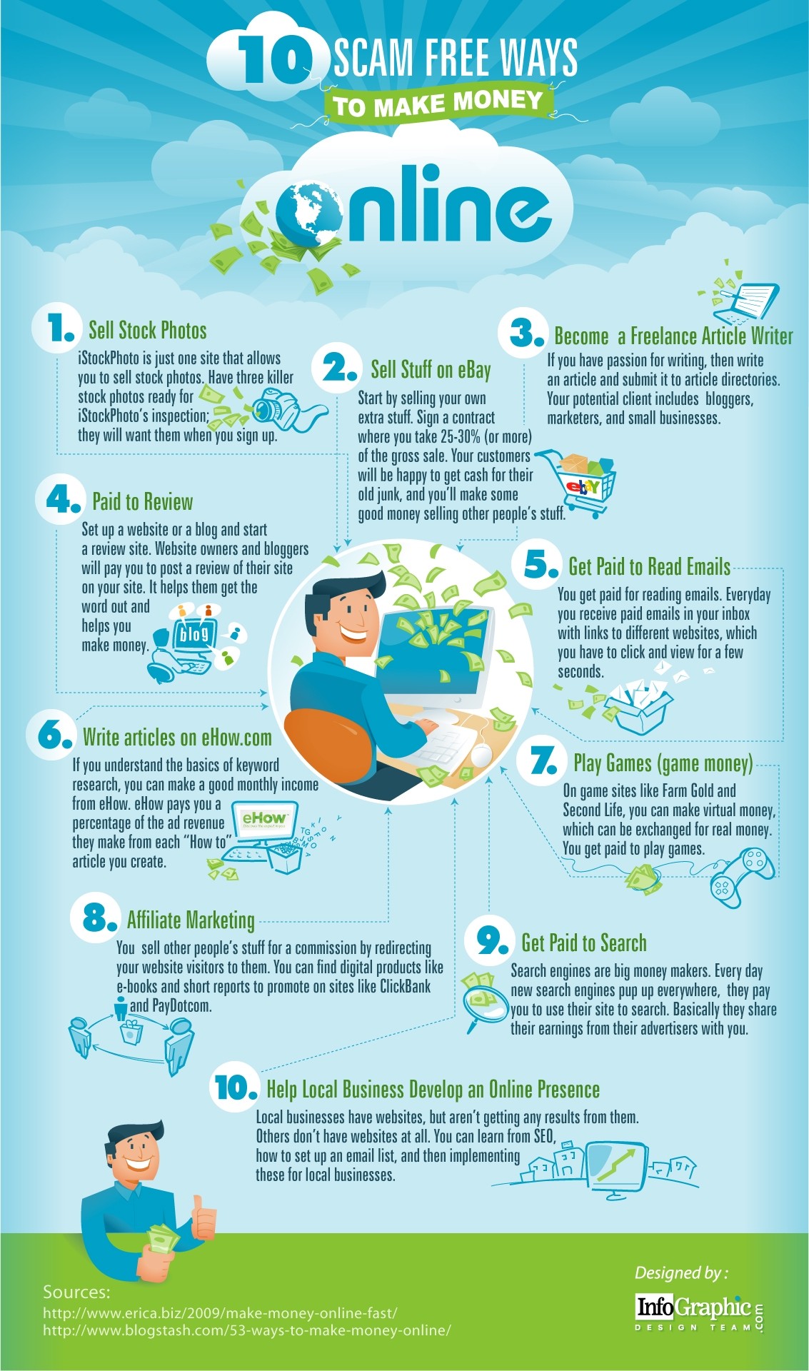 10 Scam Free Ways To Make Money Online 10 Scam Free Ways To Make Money Online