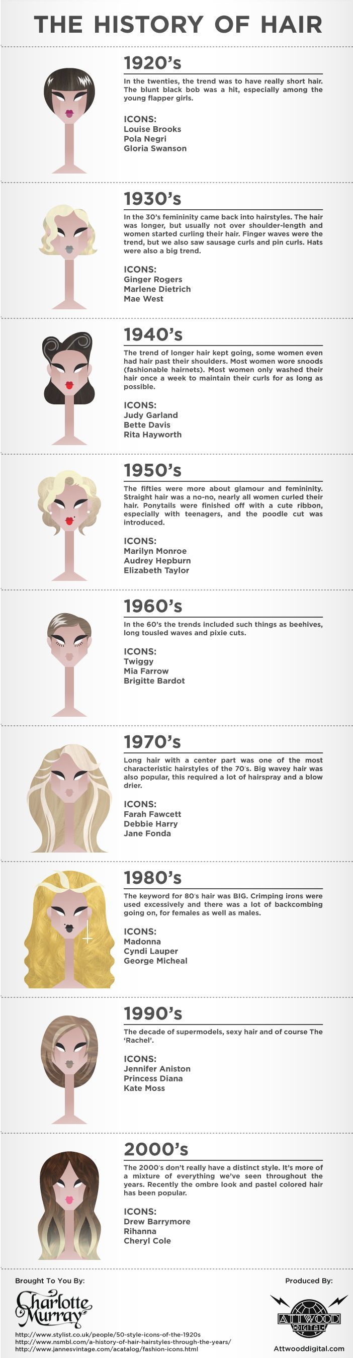 The History Of Hair The History Of Hair