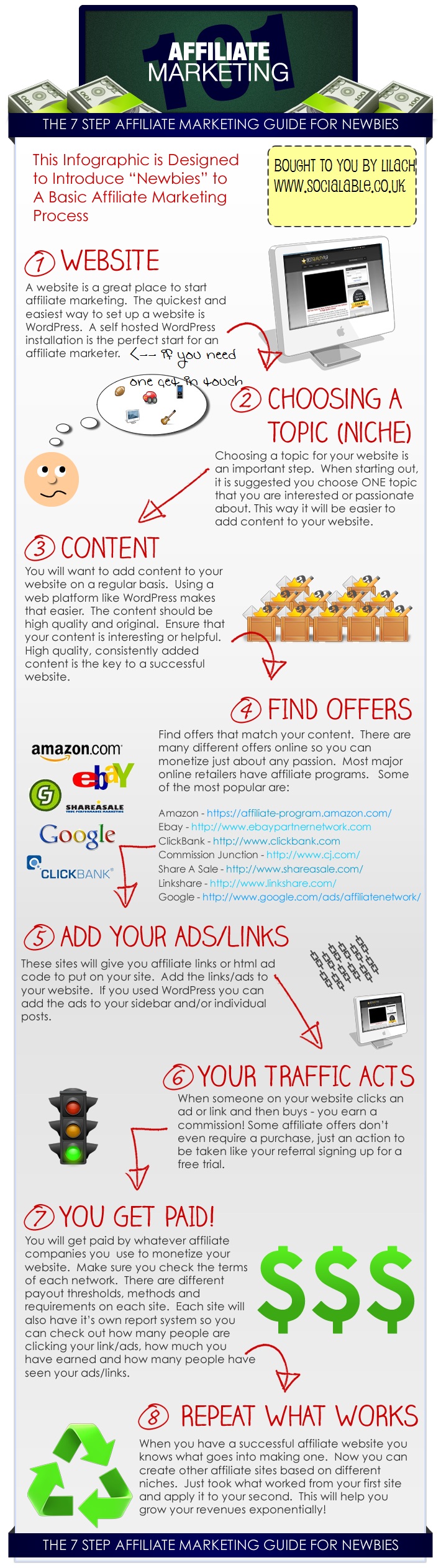 Affiliate Marketing Affiliate Marketing