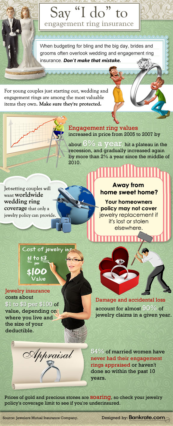 Say “I Do” To Engagement Ring Insurance Say “I Do” To Engagement Ring Insurance