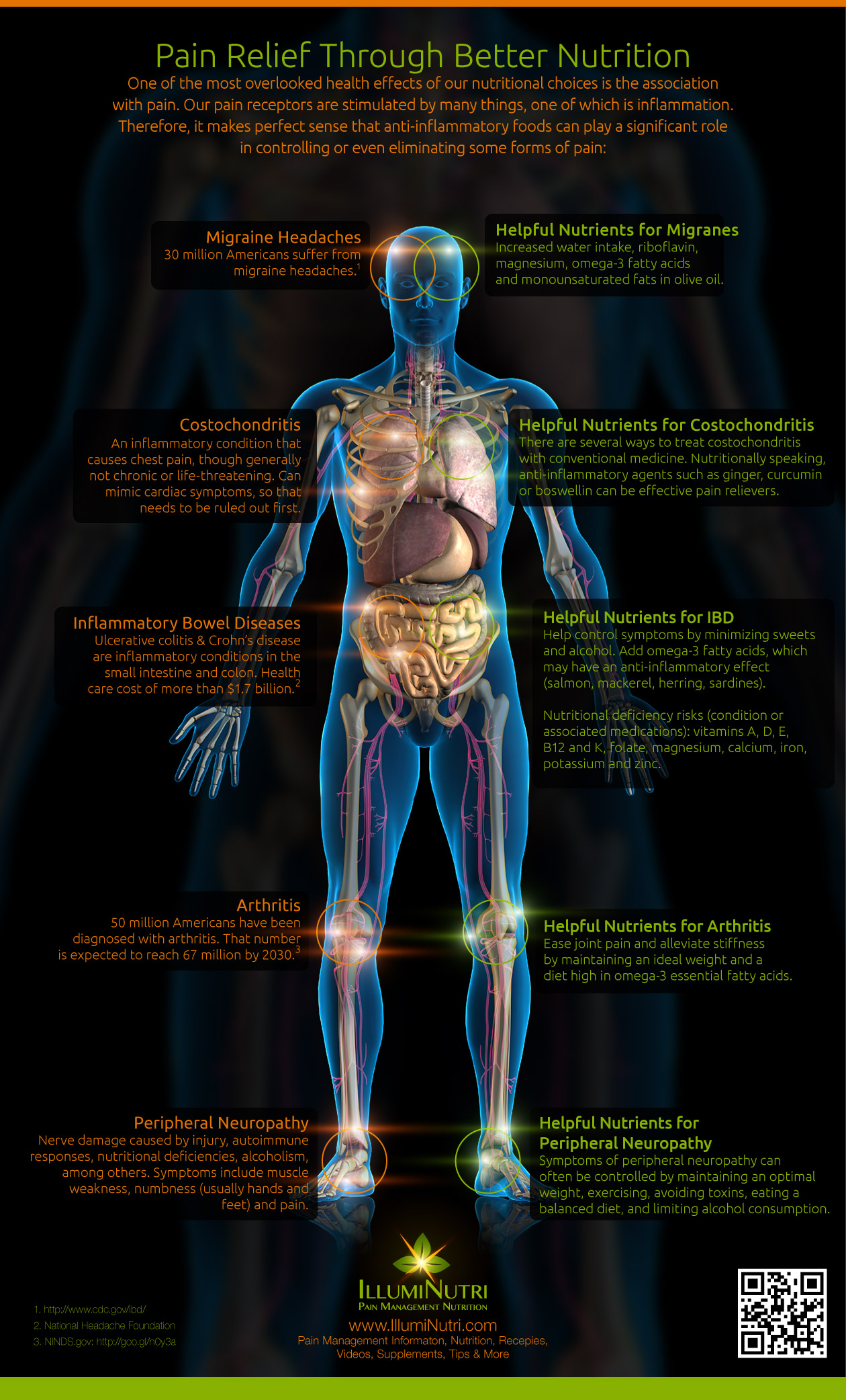 Pain Relief Through Better Nutrition Pain Relief Through Better Nutrition