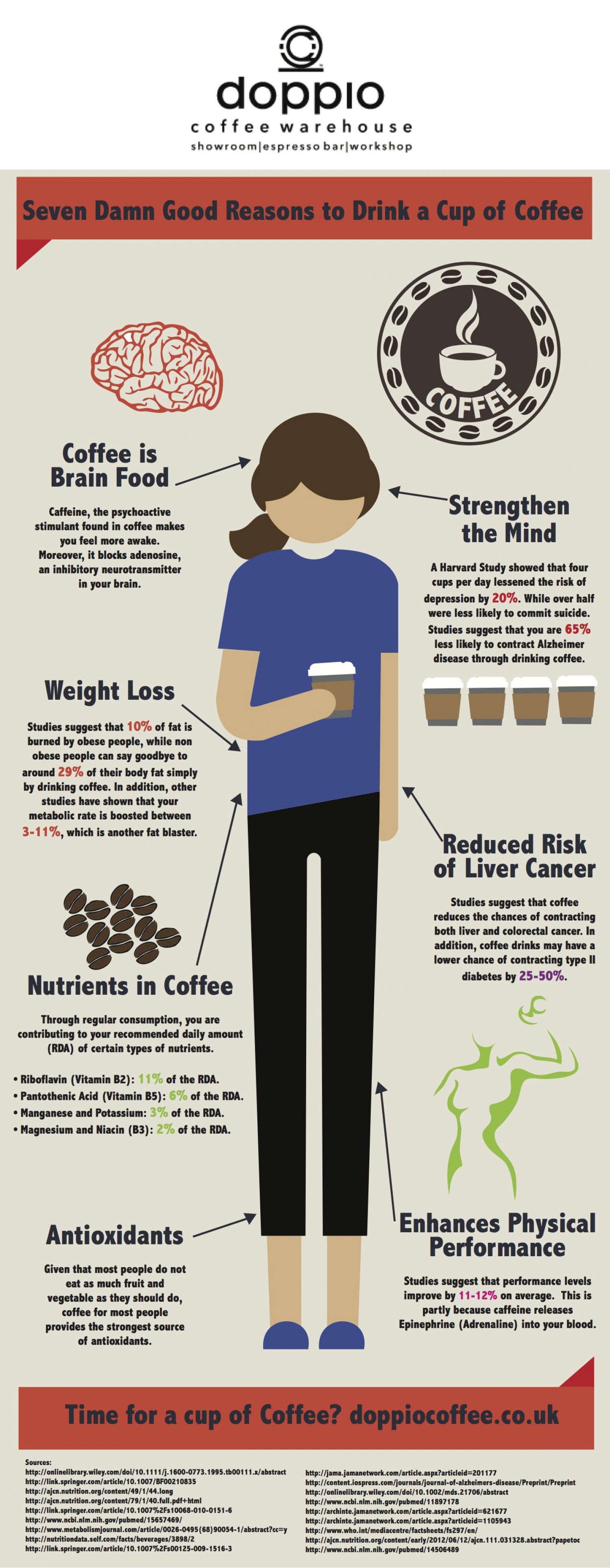 Seven Damn Good Reasons To Drink Cup Of Coffee Seven Damn Good Reasons To Drink Cup Of Coffee