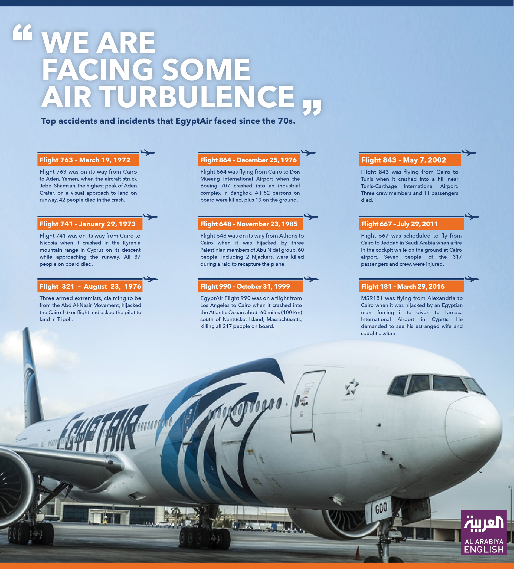 We are Facing Some Air Turbulence We are Facing Some Air Turbulence