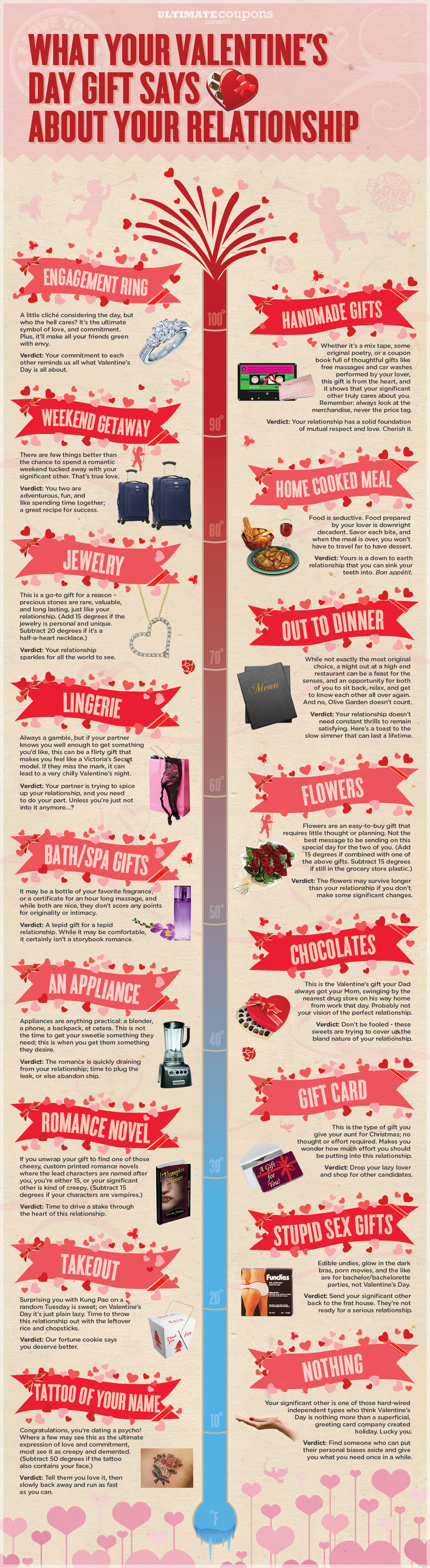 What Your Valentine’s Day Gift Says About Your Relationship What Your Valentine’s Day Gift Says About Your Relationship