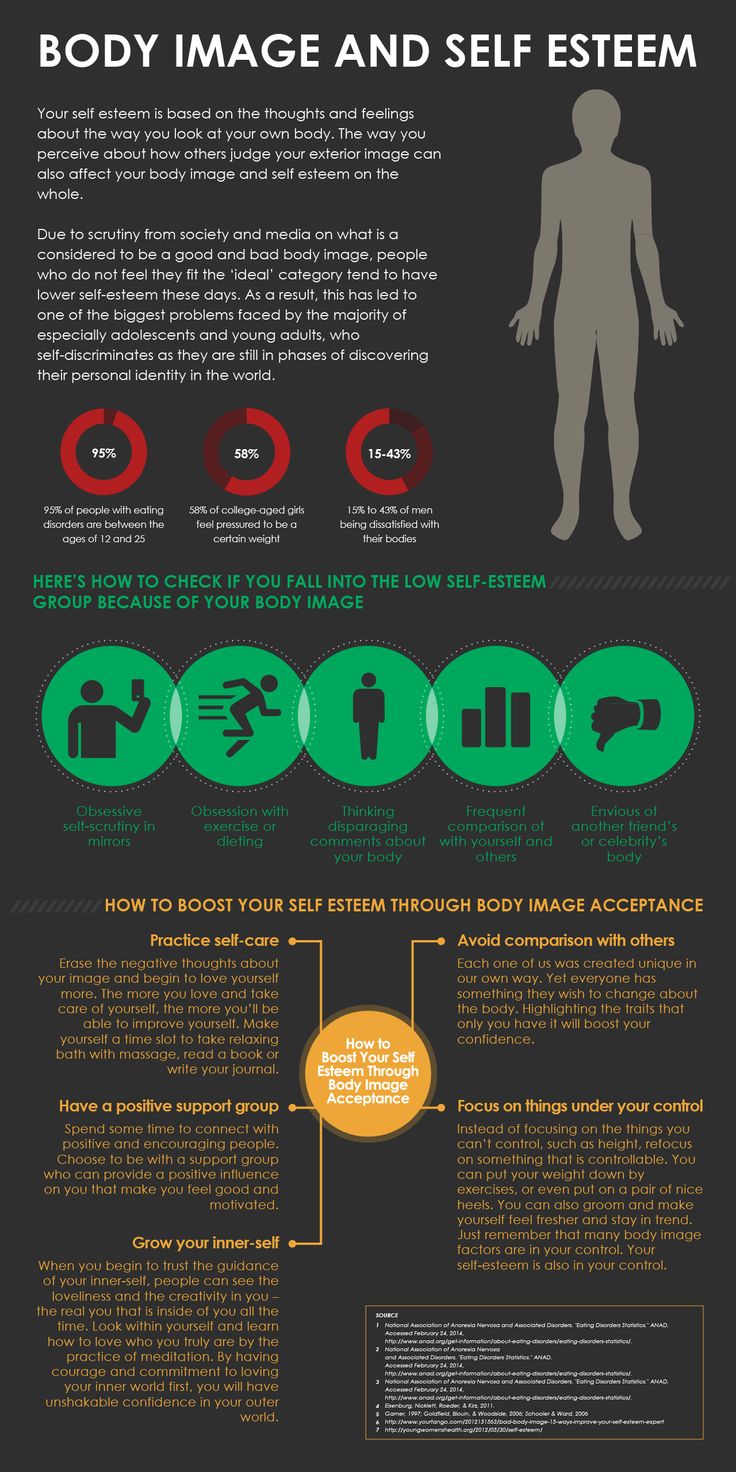 Body Image And Self Esteem Body Image And Self Esteem