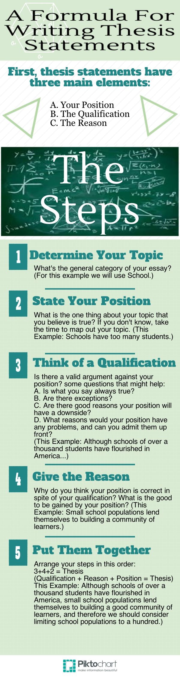 A formula For Writing Thesis Statement A formula For Writing Thesis Statement