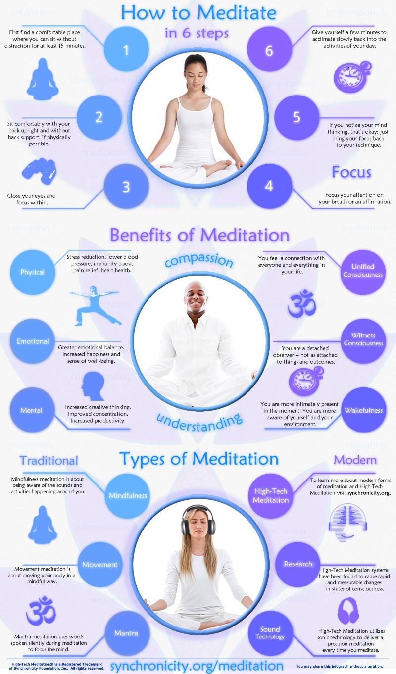 How To Meditate In 6 Steps Infographic Facts