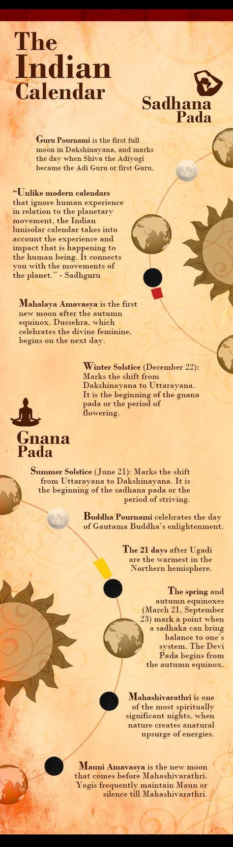 The Indian Calendar The Indian Calendar