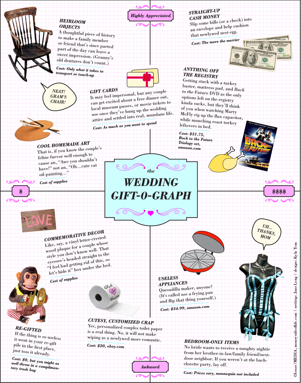 The Wedding Gift-0-Graph The Wedding Gift-0-Graph
