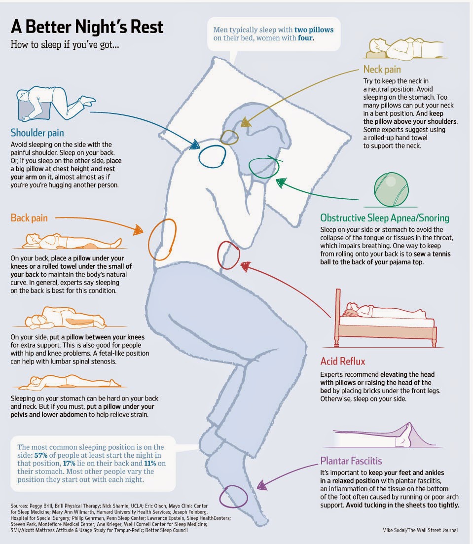 sleeping with a pillow under your feet