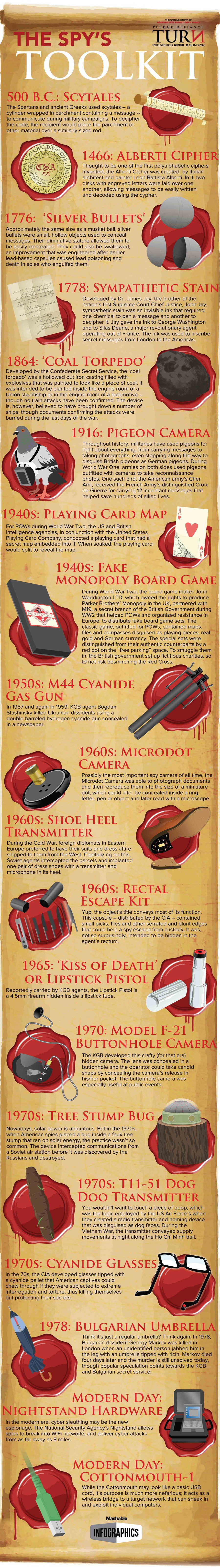 The Spy’s ToolKit The Spy’s ToolKit