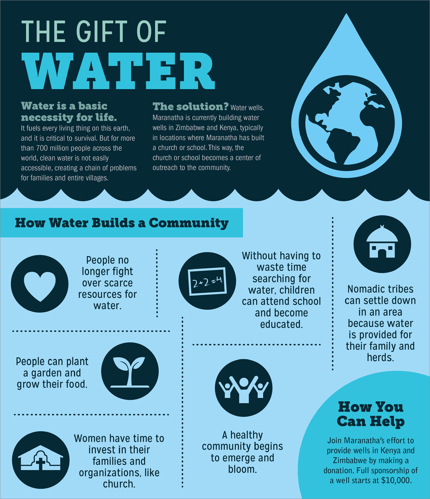 The Gift Of Water The Gift Of Water