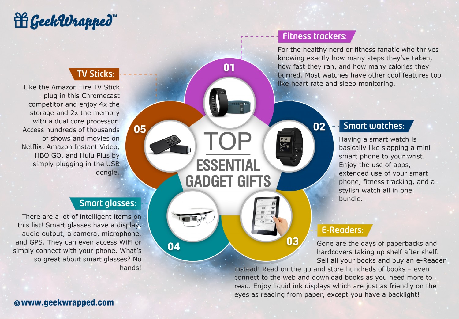 Top Essential Gadget Gifts Top Essential Gadget Gifts