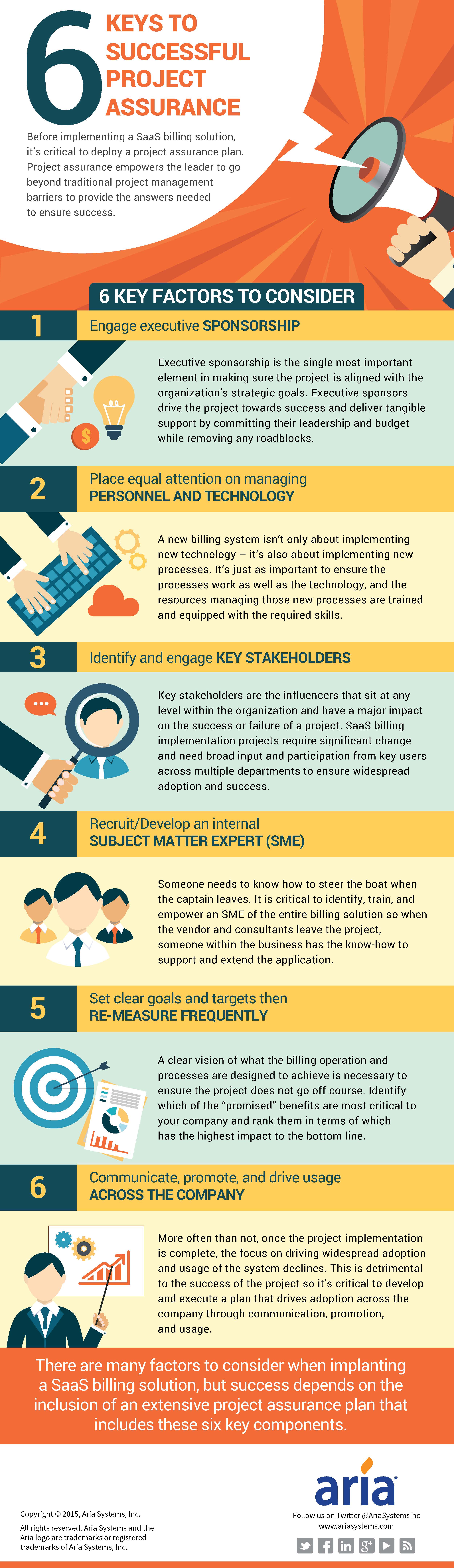 6 Keys To Successful Project Assurance 6 Keys To Successful Project Assurance