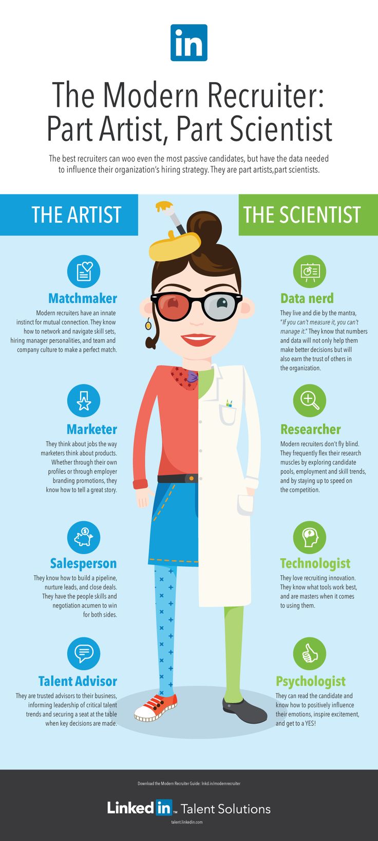 The Modern Recruiter: Part Artist, Part Scientist The Modern Recruiter: Part Artist, Part Scientist