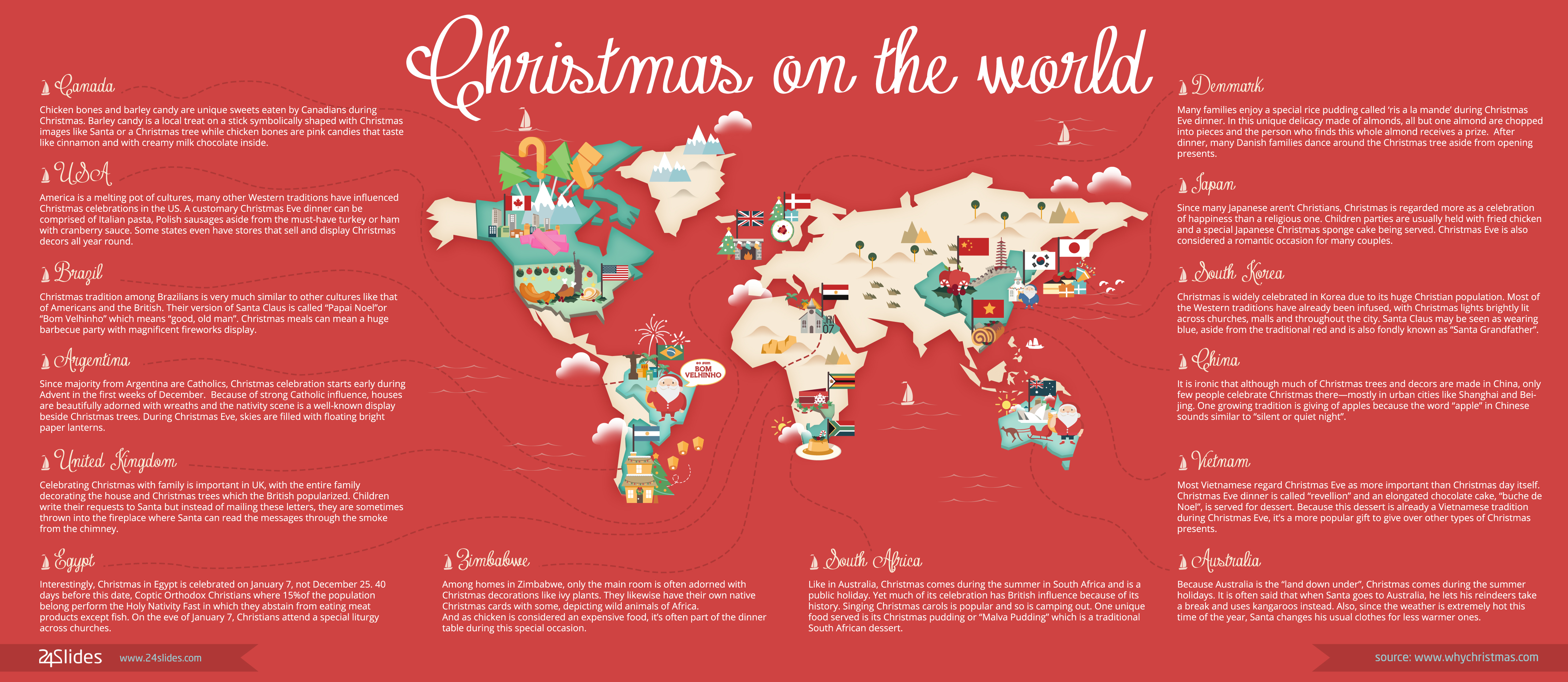 Christmas On The World Christmas On The World