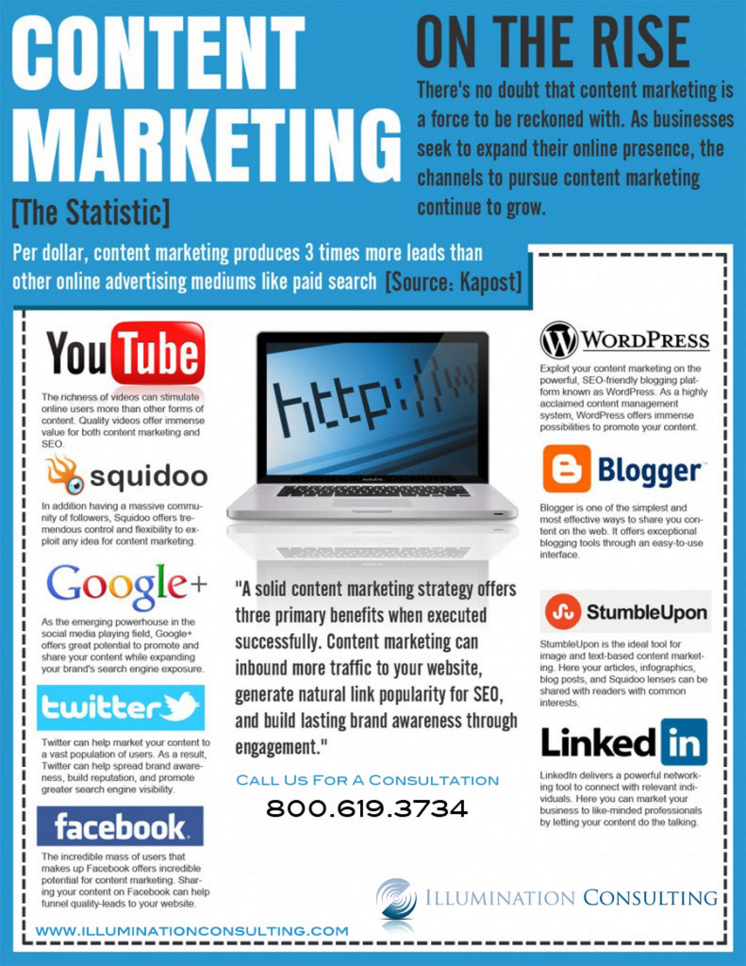 Content Marketing on the Rise Content Marketing on the Rise