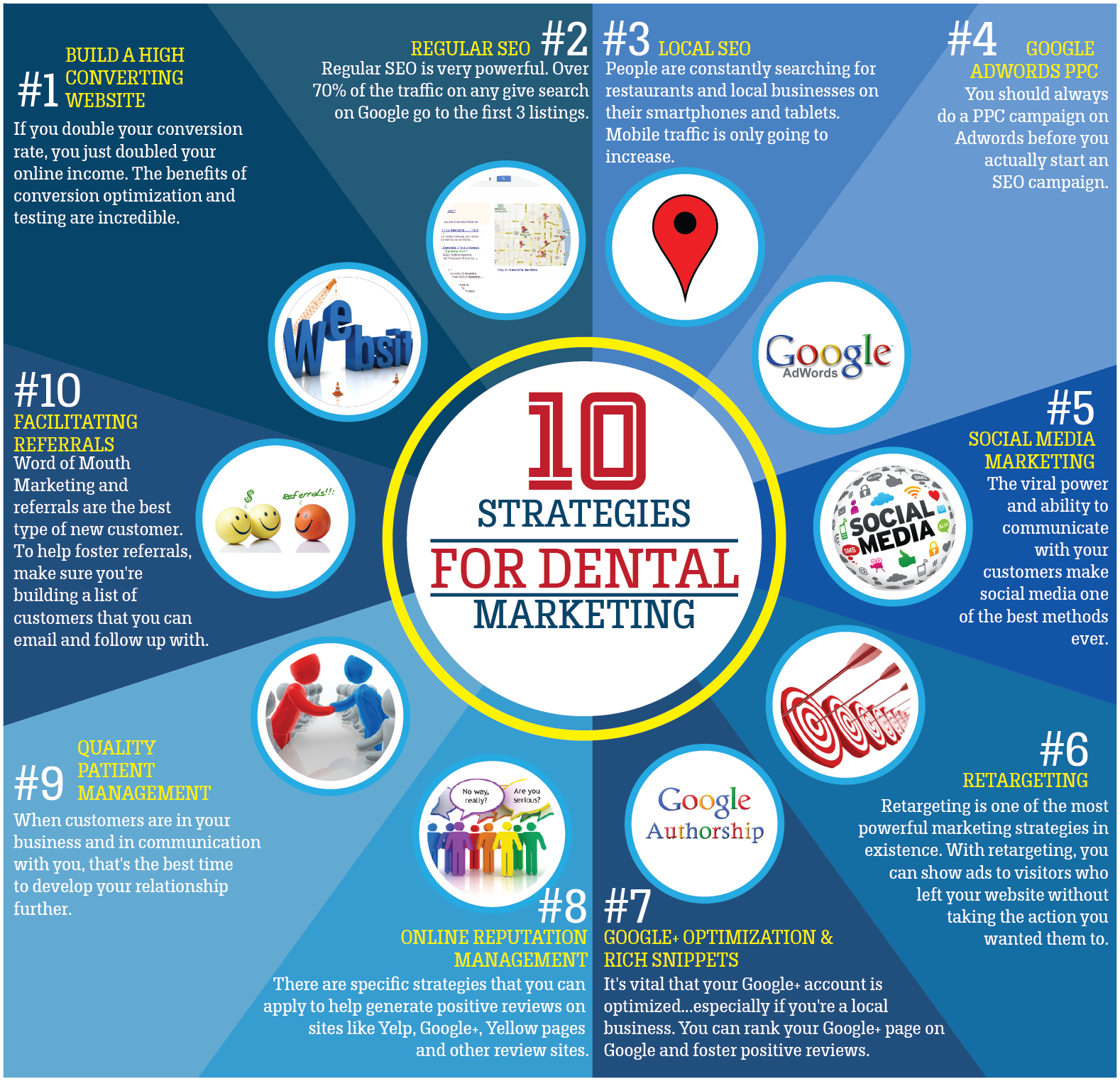 10 Strategies For Dental Marketing 10 Strategies For Dental Marketing