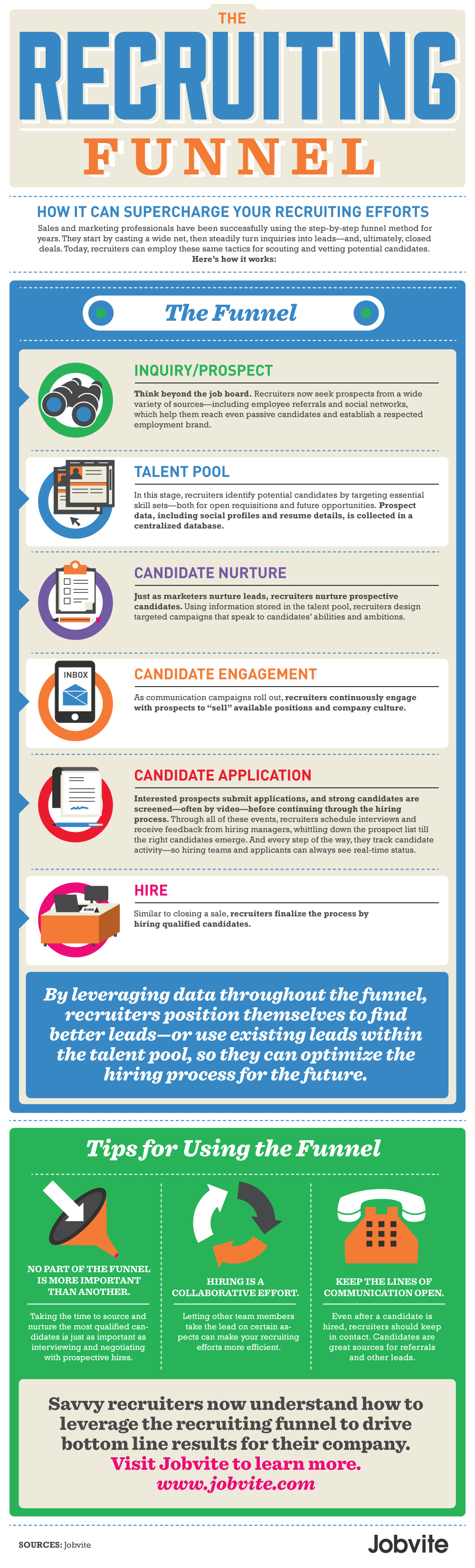 The Recruiting Funnel The Recruiting Funnel