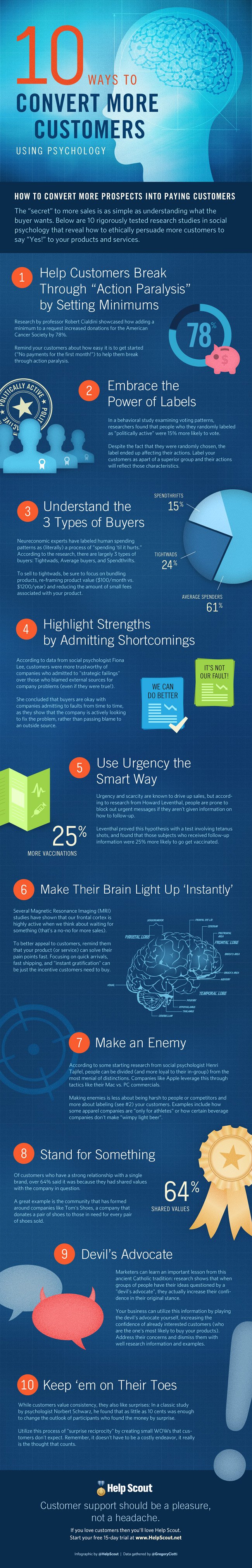 10 Ways to Convert Customers Using Psychology 10 Ways to Convert Customers Using Psychology