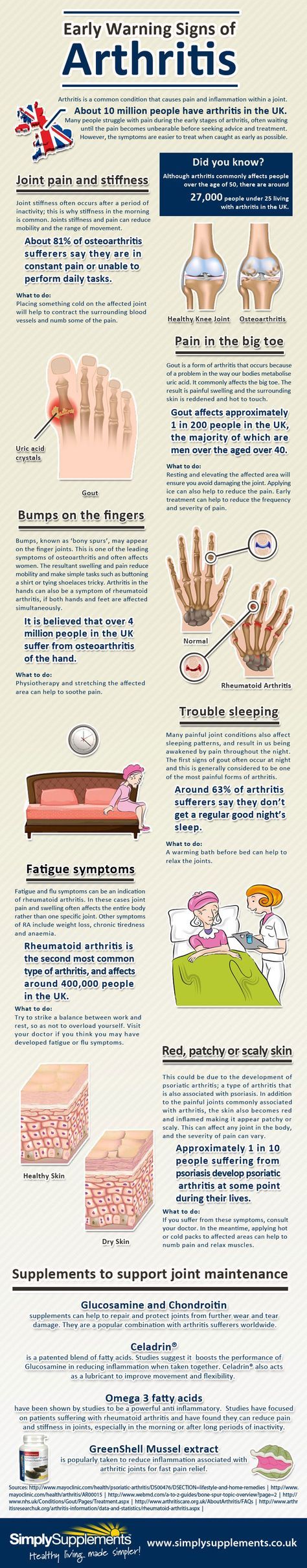 Early Warning Signs of Arthritis Early Warning Signs of Arthritis