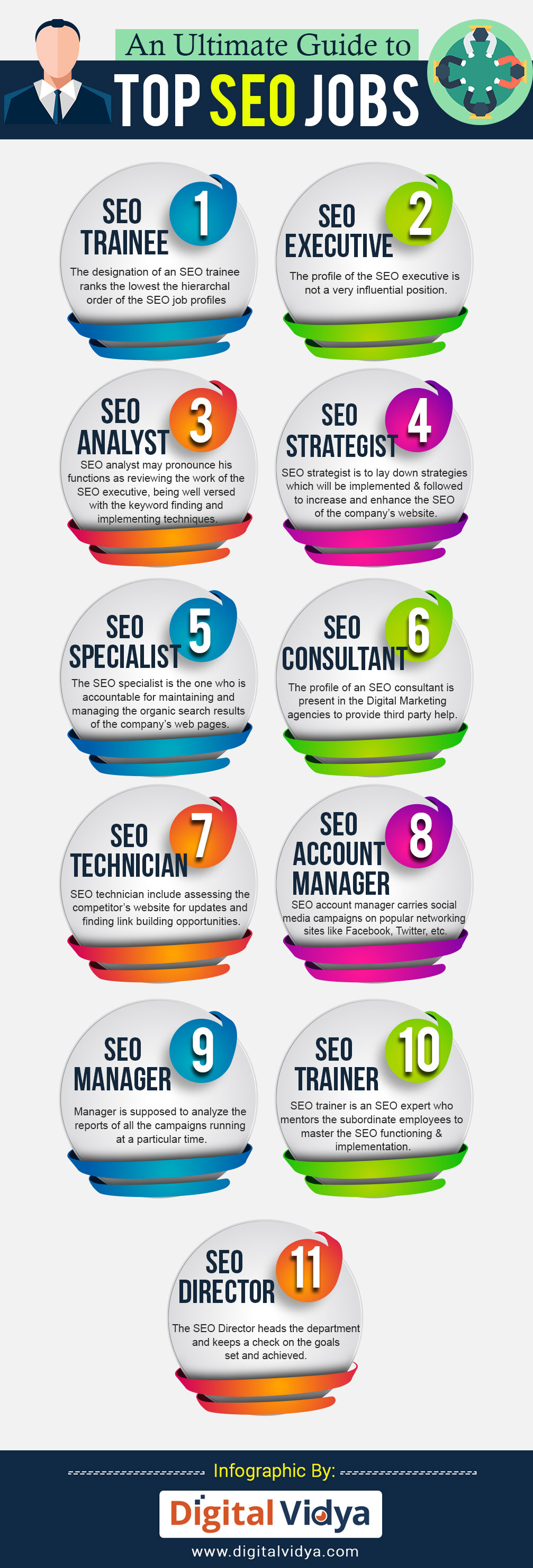 An Ultimate Guide to Top SEO Jobs An Ultimate Guide to Top SEO Jobs