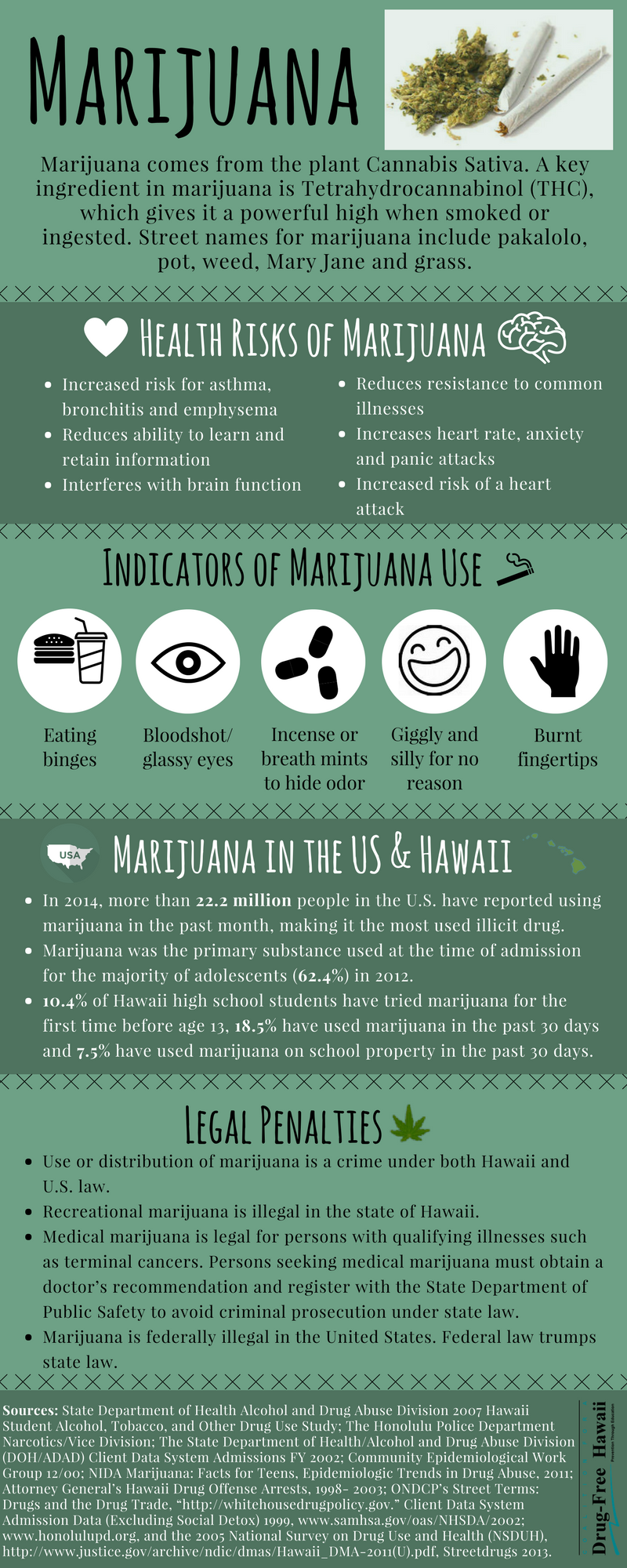 MARIJUANA MARIJUANA