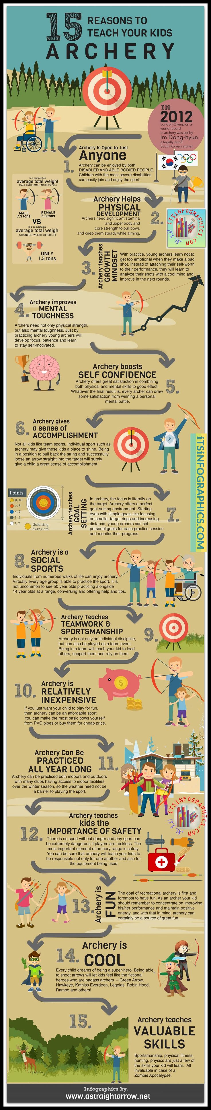 15 Reasons To Teach Your Kids Archery Infographic Facts