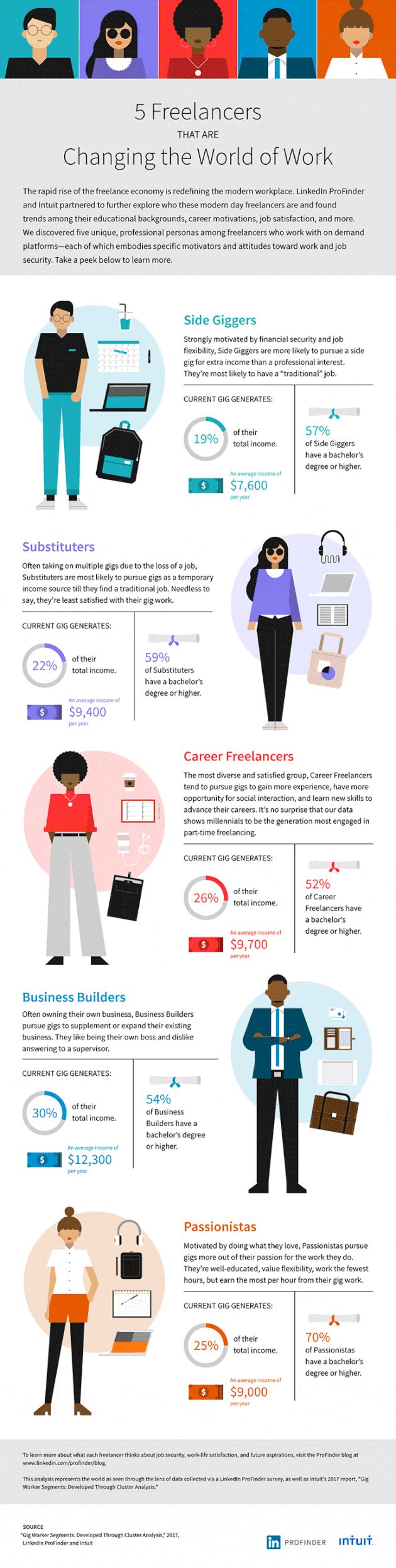 5 Freelancers that are Changing the World of Work 5 Freelancers that are Changing the World of Work