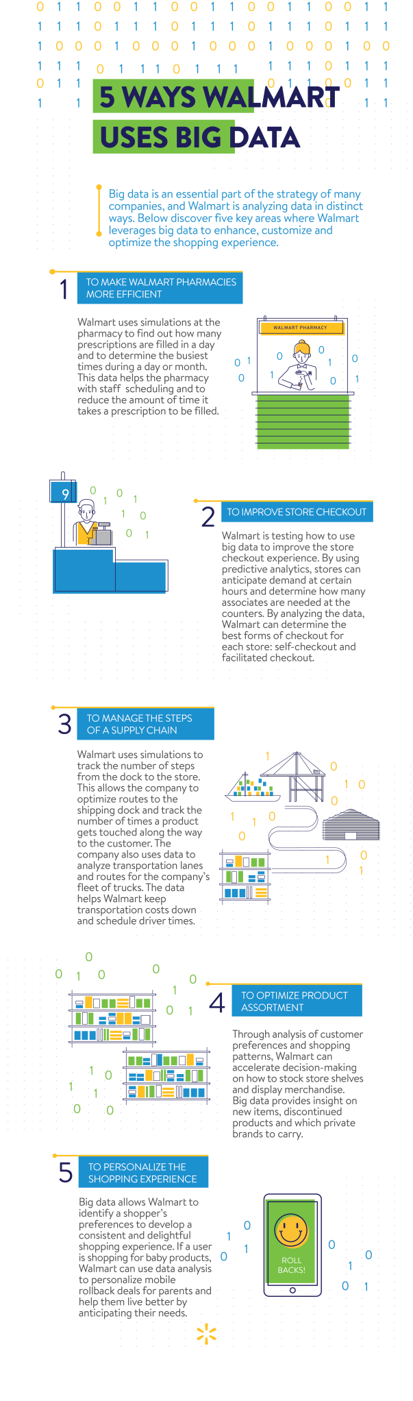 5 Ways Walmart Uses Data 5 Ways Walmart Uses Data