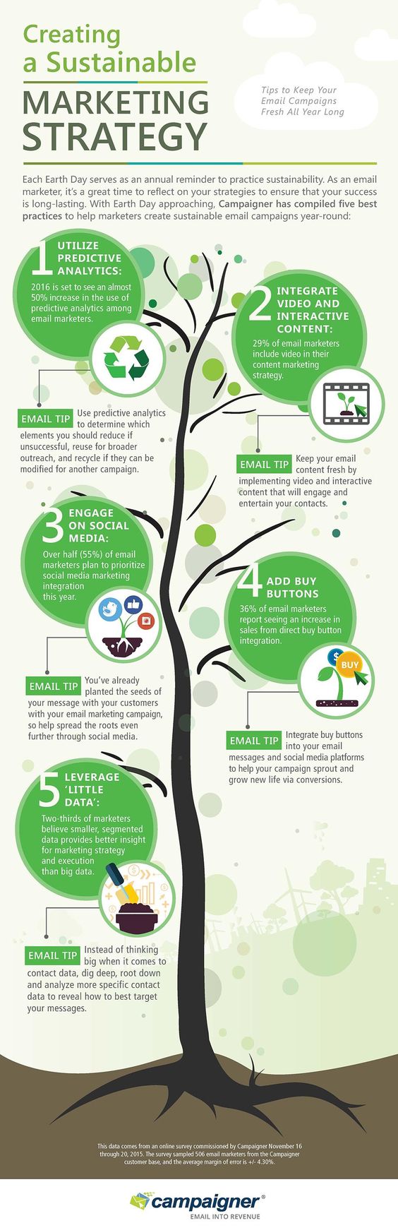 Creating a Sustainable Market Strategy Creating a Sustainable Market Strategy