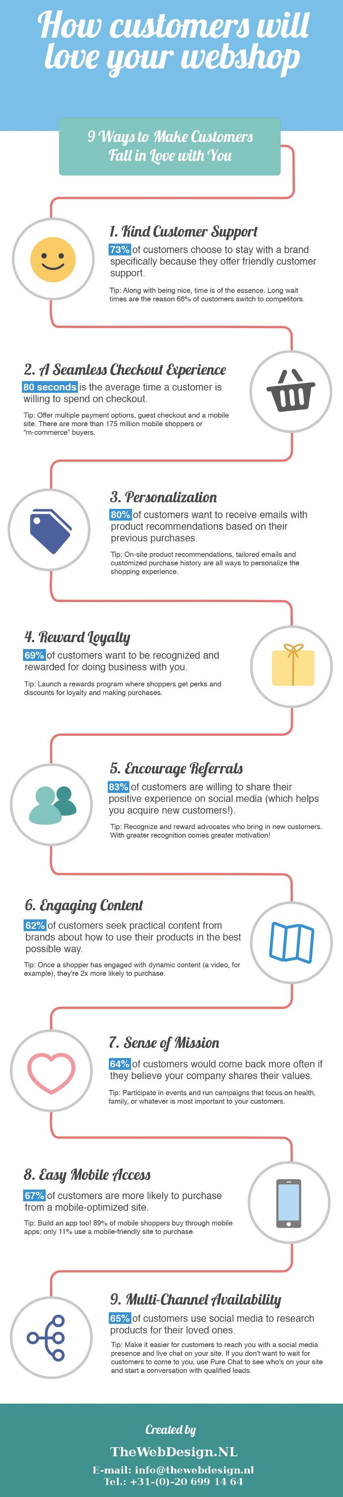 How Customers will Love your Webshop How Customers will Love your Webshop
