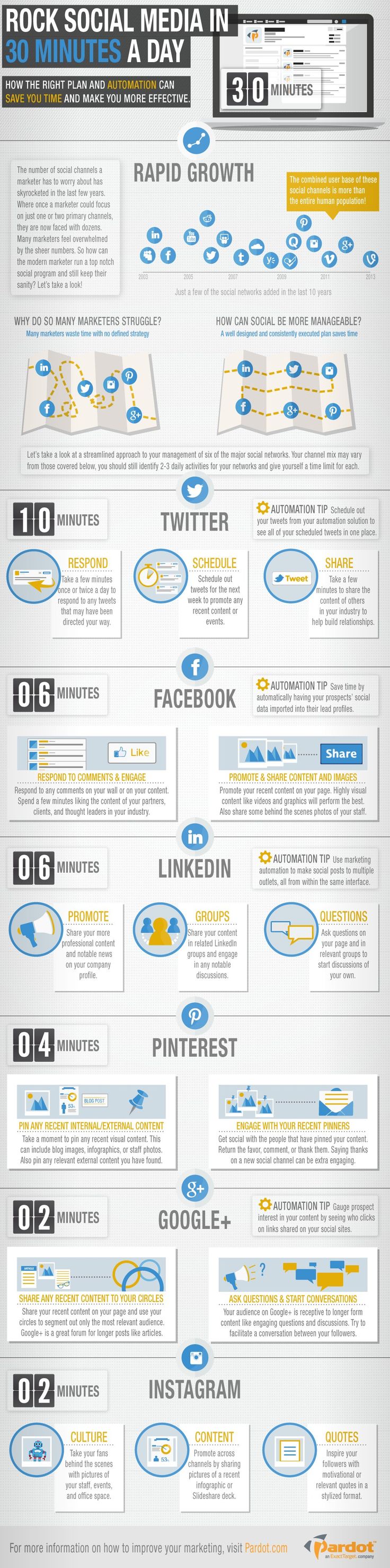 Rock Social Media in 30 Minutes a Day Rock Social Media in 30 Minutes a Day